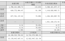 巨人网络 CEO 张栋辞职，第三季度营收同比增长 115.63%