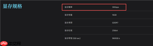 RTX 5080的30Gbps有什么特别之处