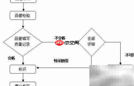 工厂IQC主管高效工作秘诀
