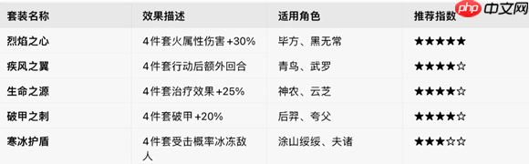 山海幻境灵器系统玩法解析