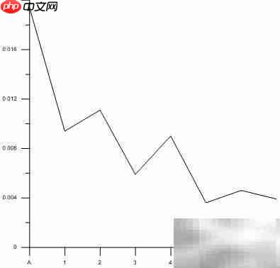 Grapher坐标轴定义解析