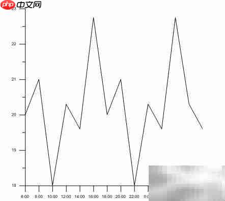 Grapher坐标轴定义解析