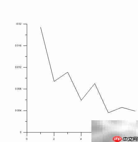Grapher坐标轴定义解析
