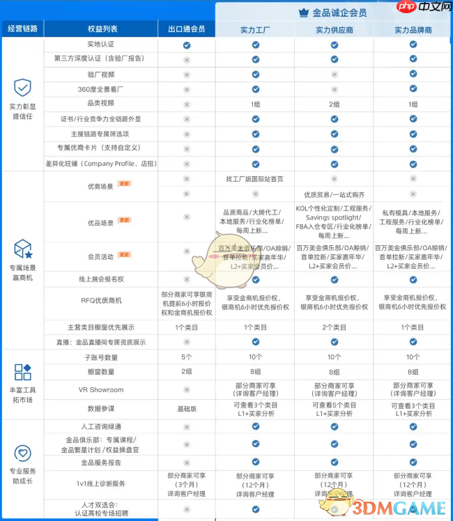 阿里巴巴国际站入驻费用及条件