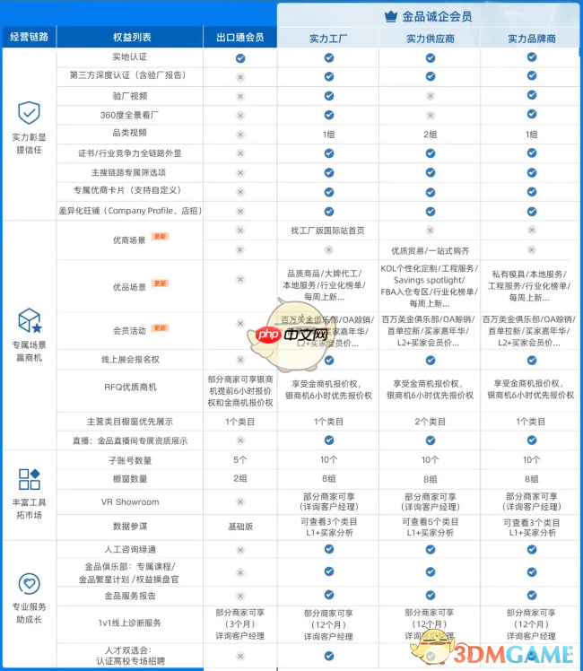阿里巴巴国际站入驻费用及条件