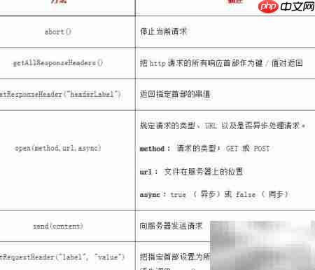 AJAX入门:一学就会