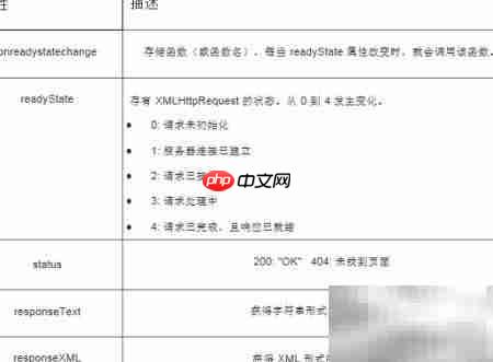 AJAX入门:一学就会