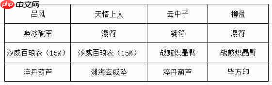 《长生:天机降世》九幽试炼之红皮恶魔行动模式及阵容推荐