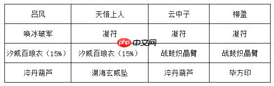 《长生:天机降世》九幽试炼之红皮恶魔行动模式及阵容推荐