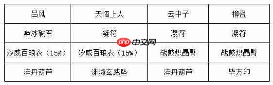 《长生:天机降世》九幽试炼之红皮恶魔行动模式及阵容推荐