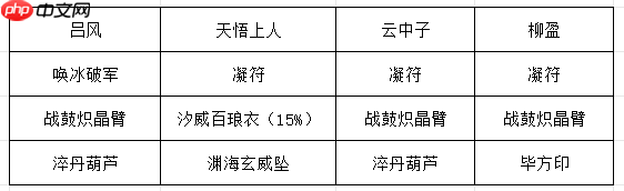 《长生:天机降世》九幽试炼之红皮恶魔行动模式及阵容推荐