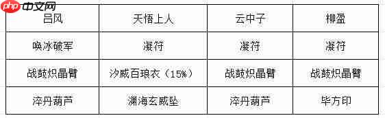 《长生:天机降世》九幽试炼之红皮恶魔行动模式及阵容推荐
