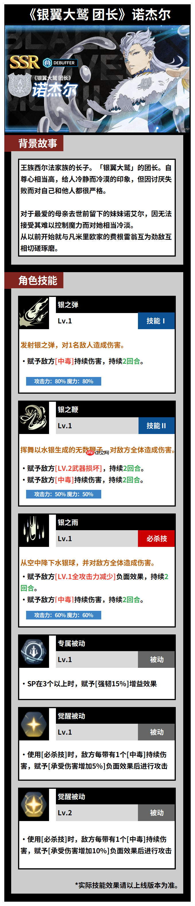 《黑色四叶草魔法帝之道》诺杰尔角色介绍