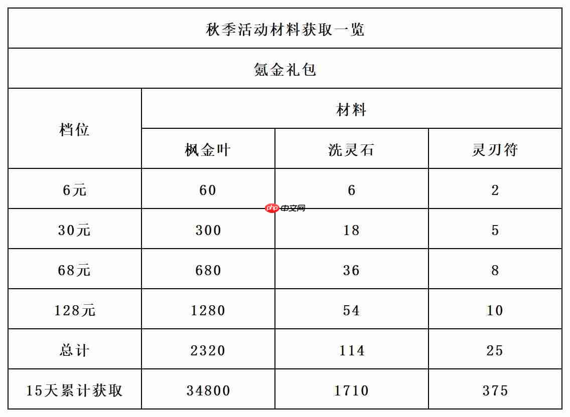 《长生:天机降世》秋季活动前瞻