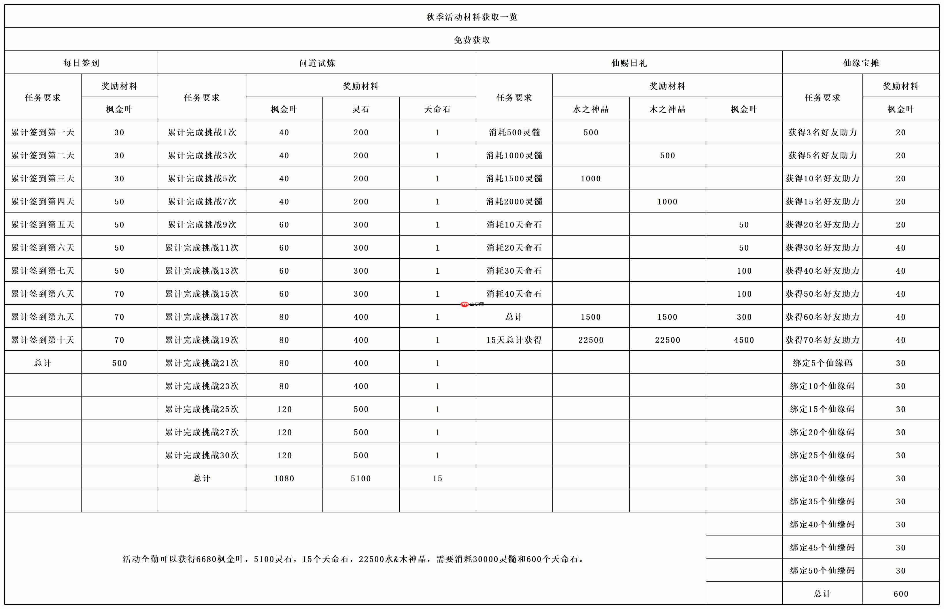 《长生:天机降世》秋季活动前瞻