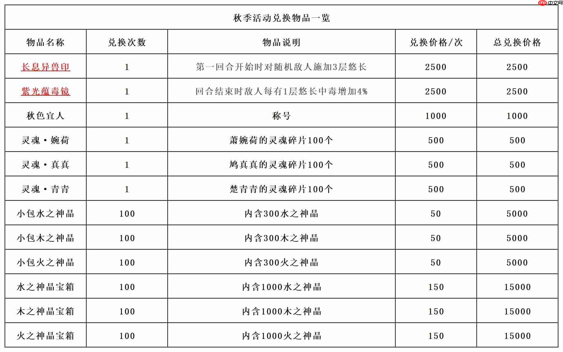 《长生:天机降世》秋季活动前瞻