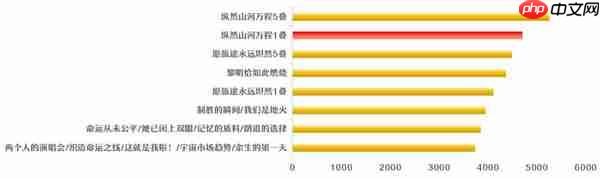 《崩坏:星穹铁道》丹恒·腾荒光锥选择推荐