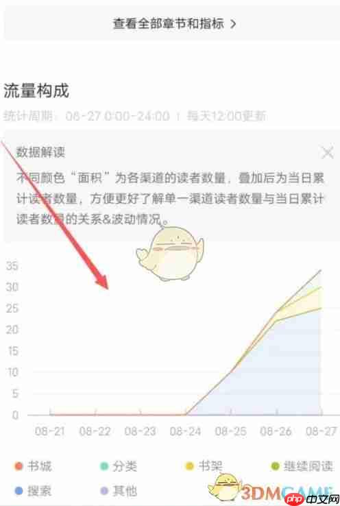 《番茄作家助手》查看读者流量渠道方法