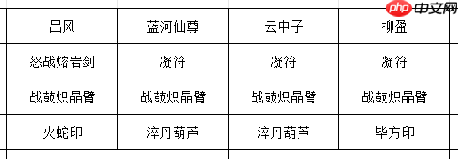 《长生:天机降世》九幽试炼之金银狮王行动模式及阵容推荐