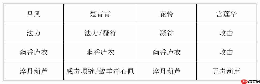 《长生:天机降世》九幽试炼之金银狮王行动模式及阵容推荐