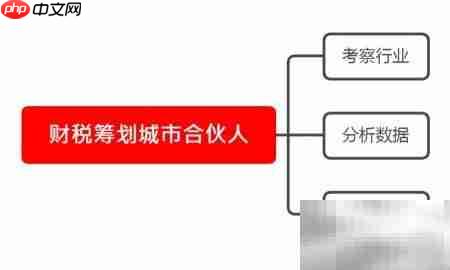 财税筹划合伙人加入指南