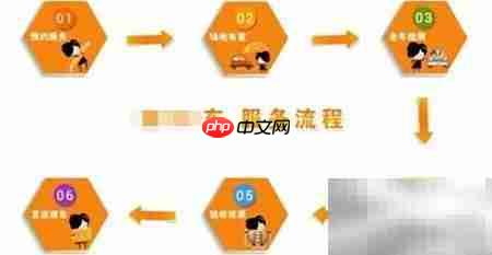 降低汽车修理返工率的实用方法