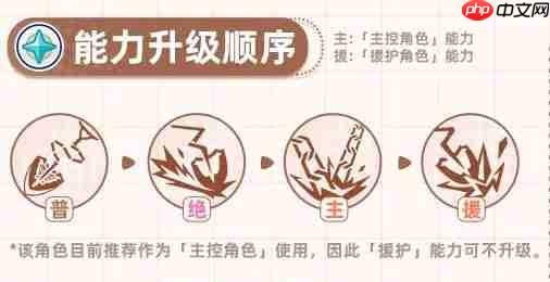 《星塔旅人》格芮全面培养攻略