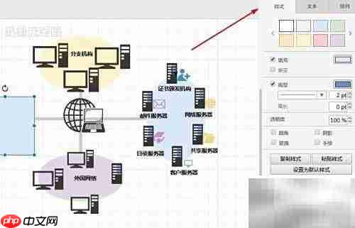 网络组建流程图模板