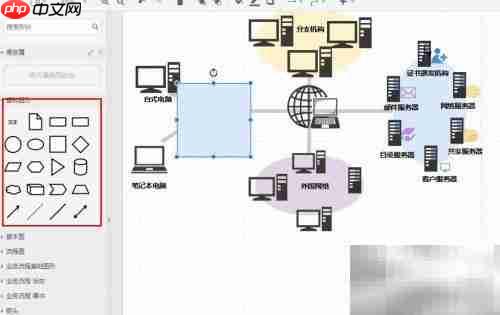 网络组建流程图模板