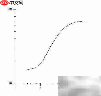 Grapher二维曲线绘制教程