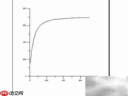 Grapher二维曲线绘制教程