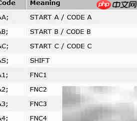 FastReport.Net条码控件使用