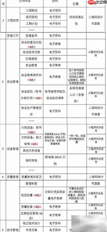 二维码助力施工信息化管理