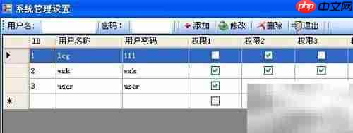 C用户权限设置指南