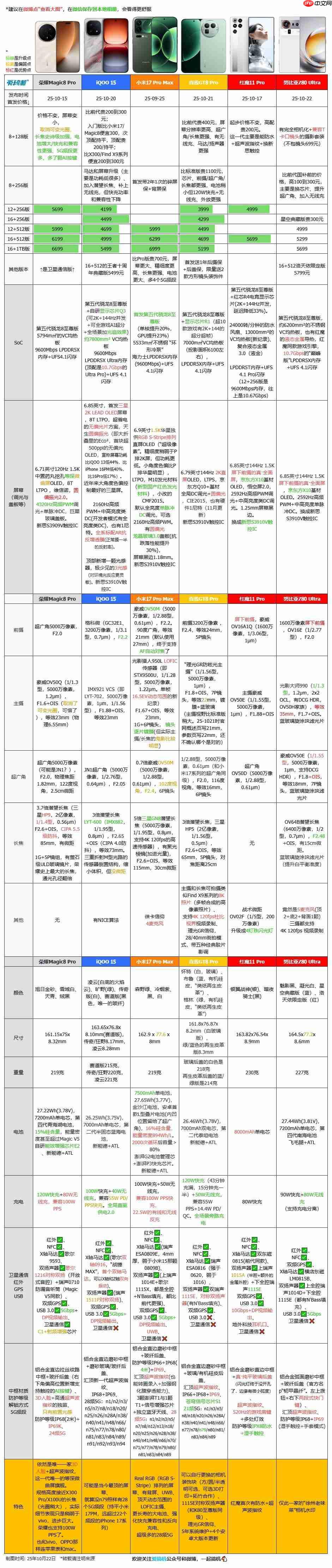 4999 元起,努比亚 Z80 Ultra 发布:1/1.55 型超广角 +35mm 主摄 + 真 · 全面屏
