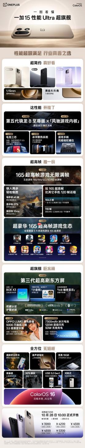 一加 15 手机正式开售：搭载骁龙 8 至尊版与 165Hz 高刷屏 续航充电再升级