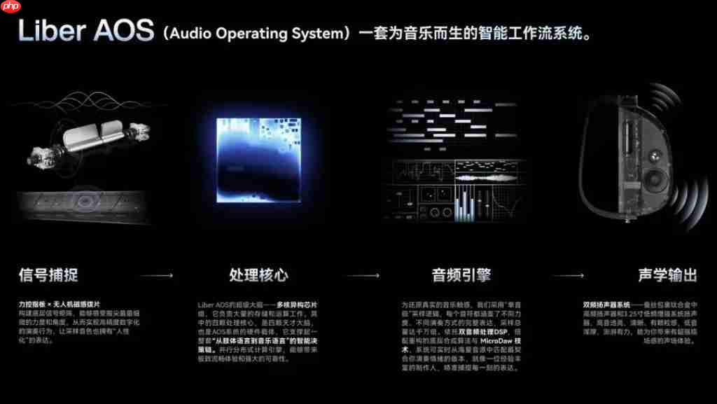 一把吉他卖出 10 亿后,LiberLive 选择自我革命 一把吉他卖出 10 亿后,LiberLive 选择自我革命