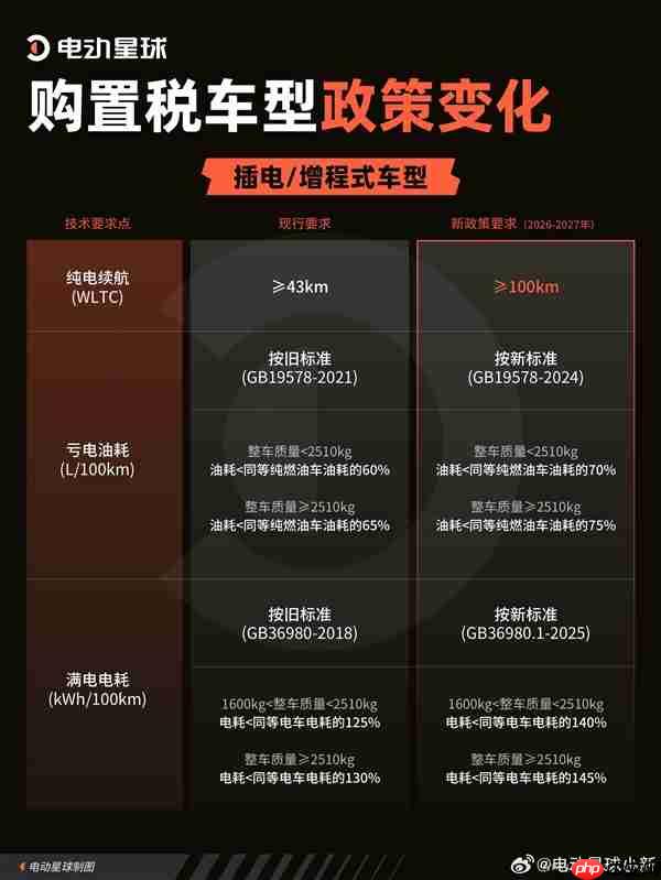 各大车企购置税补贴汇总:最高1.5万元 小米、奇瑞、长安全系车型都补