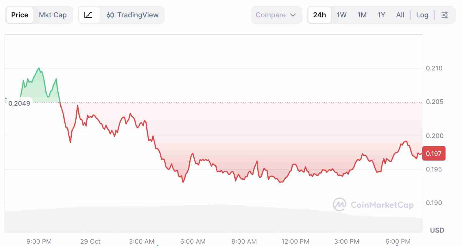 Hedera (HBAR) 币是什么?HBAR ETF上市指南:洞察、支持者及市场影响介绍 Hedera (HBAR) 币是什么?HBAR ETF上市指南:洞察、支持者及市场影响介绍