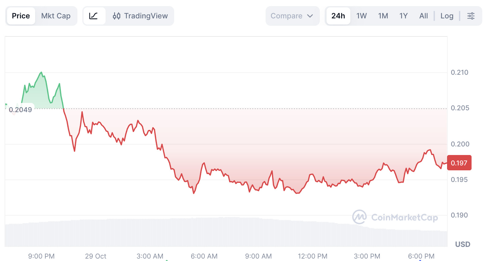 Hedera (HBAR) 币是什么?HBAR ETF上市指南:洞察、支持者及市场影响介绍