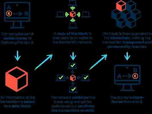 什么是加密货币交叉交易:边缘交易还是主流交易?一文详解 什么是加密货币交叉交易:边缘交易还是主流交易?一文详解