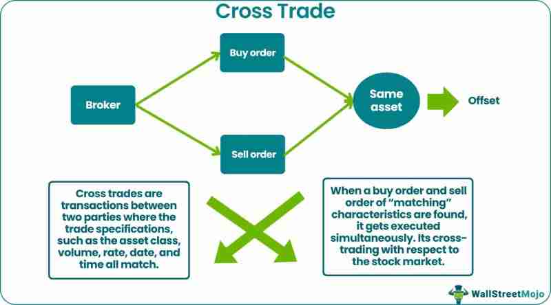 什么是加密货币交叉交易:边缘交易还是主流交易?一文详解 什么是加密货币交叉交易:边缘交易还是主流交易?一文详解