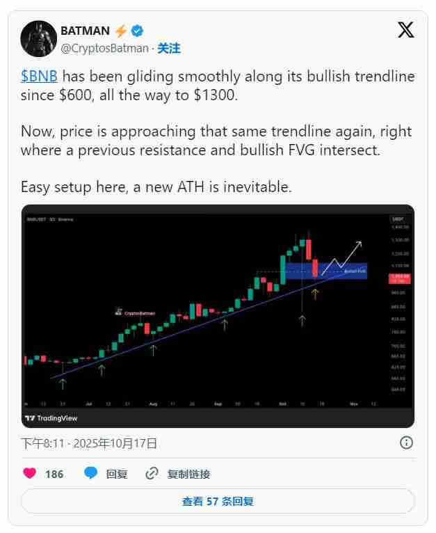 BNB价格预测:BNB的积极周表现对其余山寨币市场意味着什么?