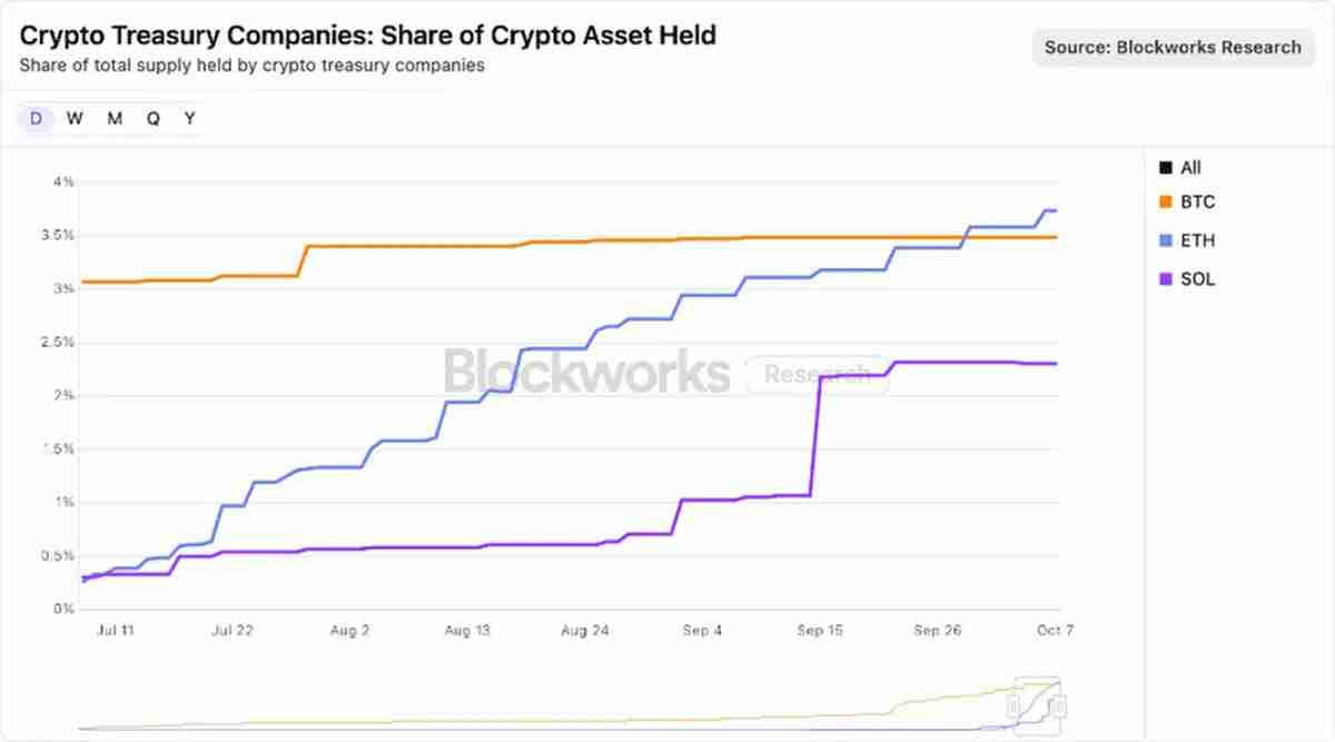 相比现货 ETF,加密财库为何是更优解?一文了解