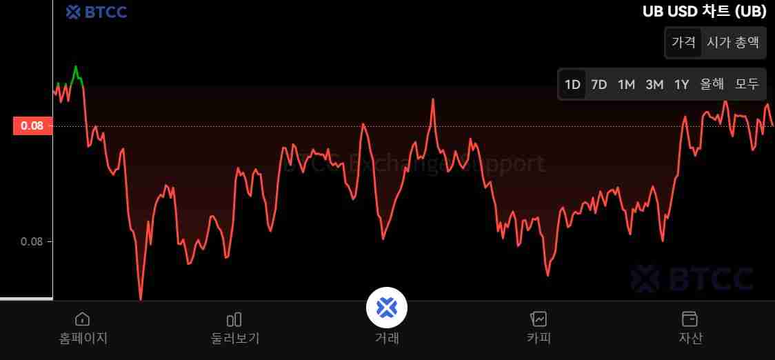 什么是Unibase(UB)币?UB工作原理、代币经济学及购买方法