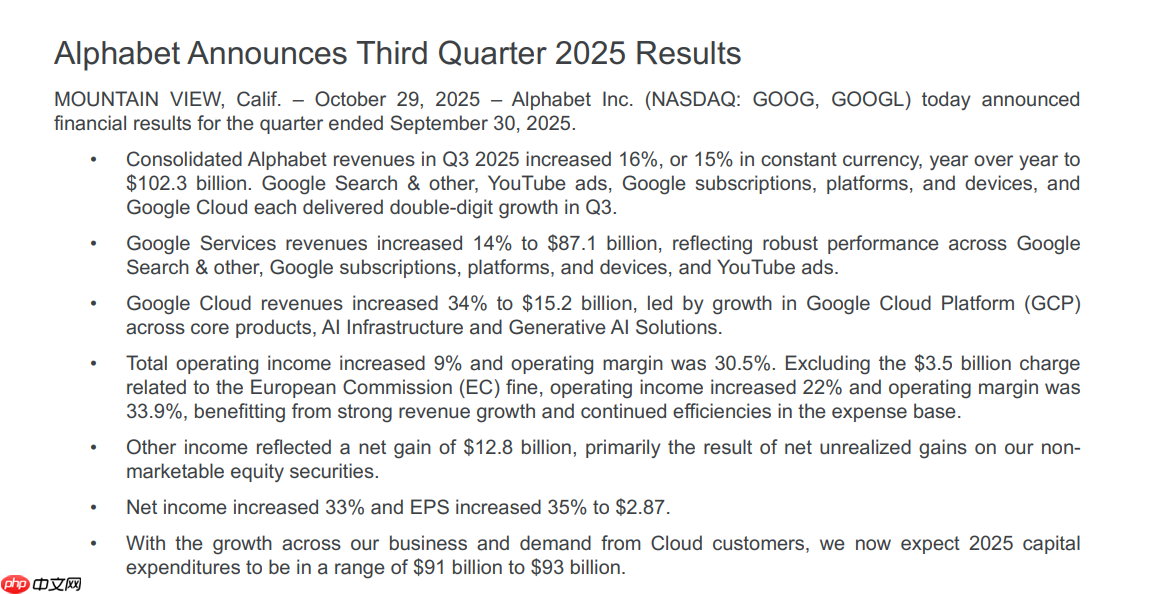 谷歌母公司 Alphabet 首度季度营收突破千亿美元