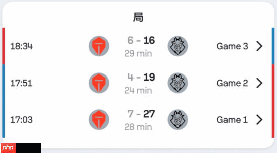 复仇之战!《英雄联盟》S15八强战中TES将迎战G2 你认为谁会赢?