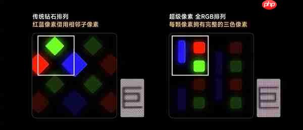 REDMI K90全系无缘2K屏 REDMI:超级像素新国屏更强
