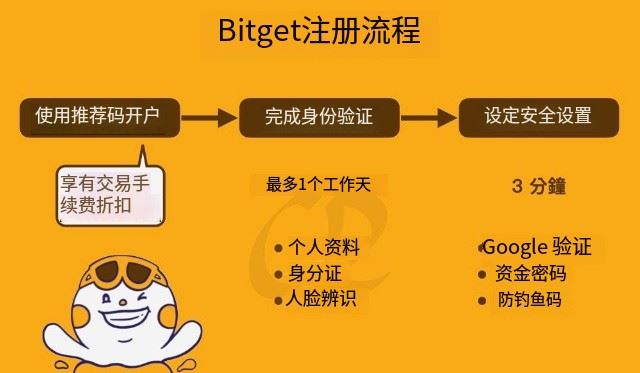 Bitget如何注册?如何进行身份验证?Bitget注册及身份验证教学