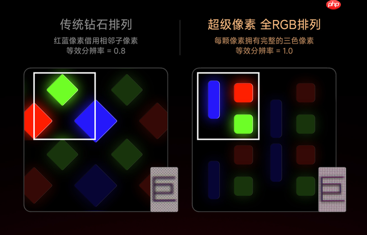 REDMI K90的1.5K屏比2K屏更清晰 小米官方解释为何不用2K屏